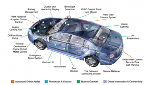 CAN Bus for Automotive's | Viewtech GPS Tracking Lebanon